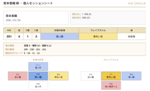 坂本花織さんはKIN251。 明るい表現力を持つ「青い猿」と、美しさを磨く「黄色い星」を併せ持つ方です。 2026年の引退と結婚発表は、易で見ると「完成の後に、新しい役割を学び始める節目」と重なります。