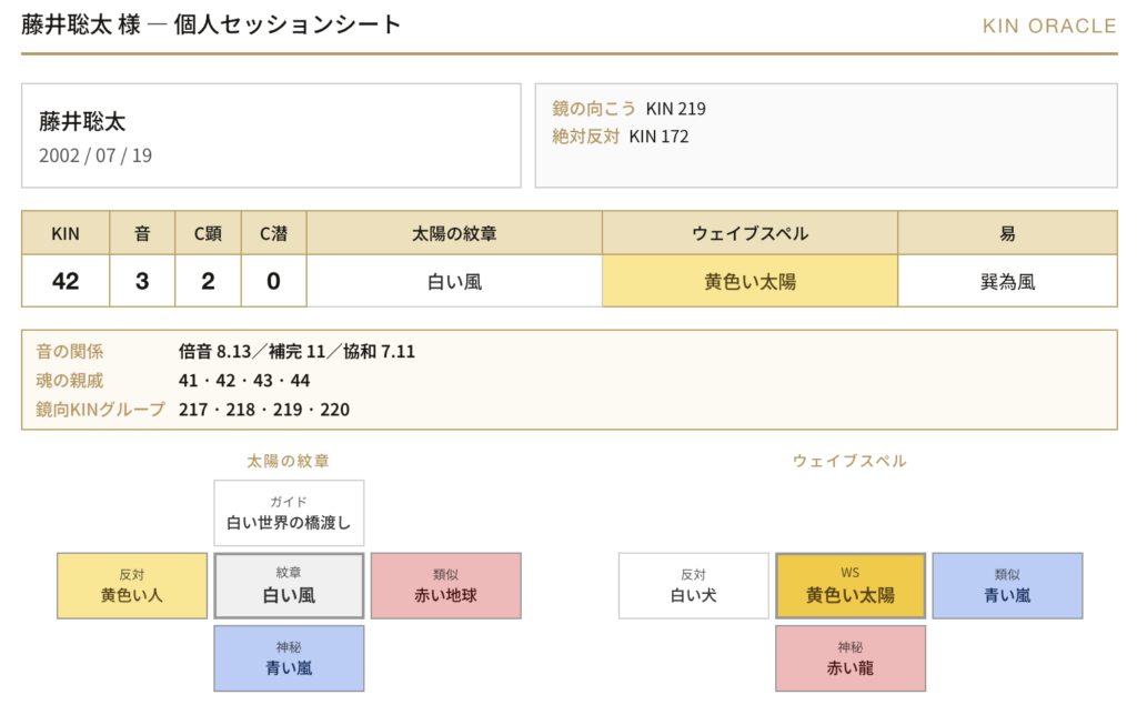 藤井聡太さんKIN
