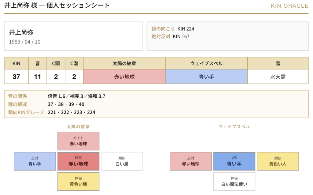 井上尚弥さんKIN